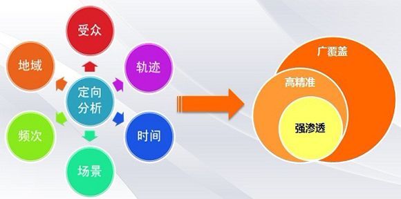 天水SEO解析企业网站如何精准定位关键词