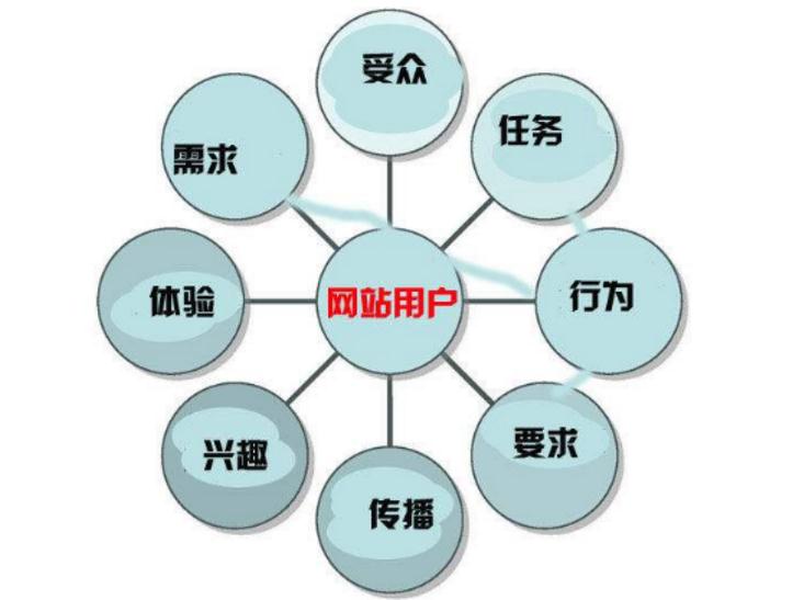 <a  data-cke-saved-href='/' href='/' target='_blank'><u>天水网站建设</u></a>浅谈网站运营和网站SEO优化的几个要点